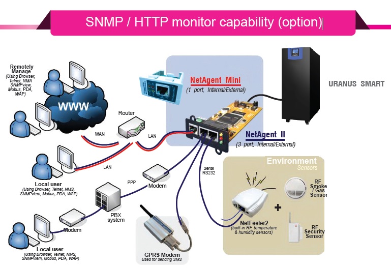 monitor ผ่าน network